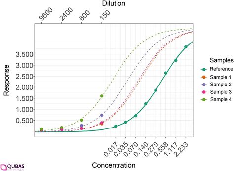 elisa test results interpreted|ELISA: How to Analyze Experimental Results .